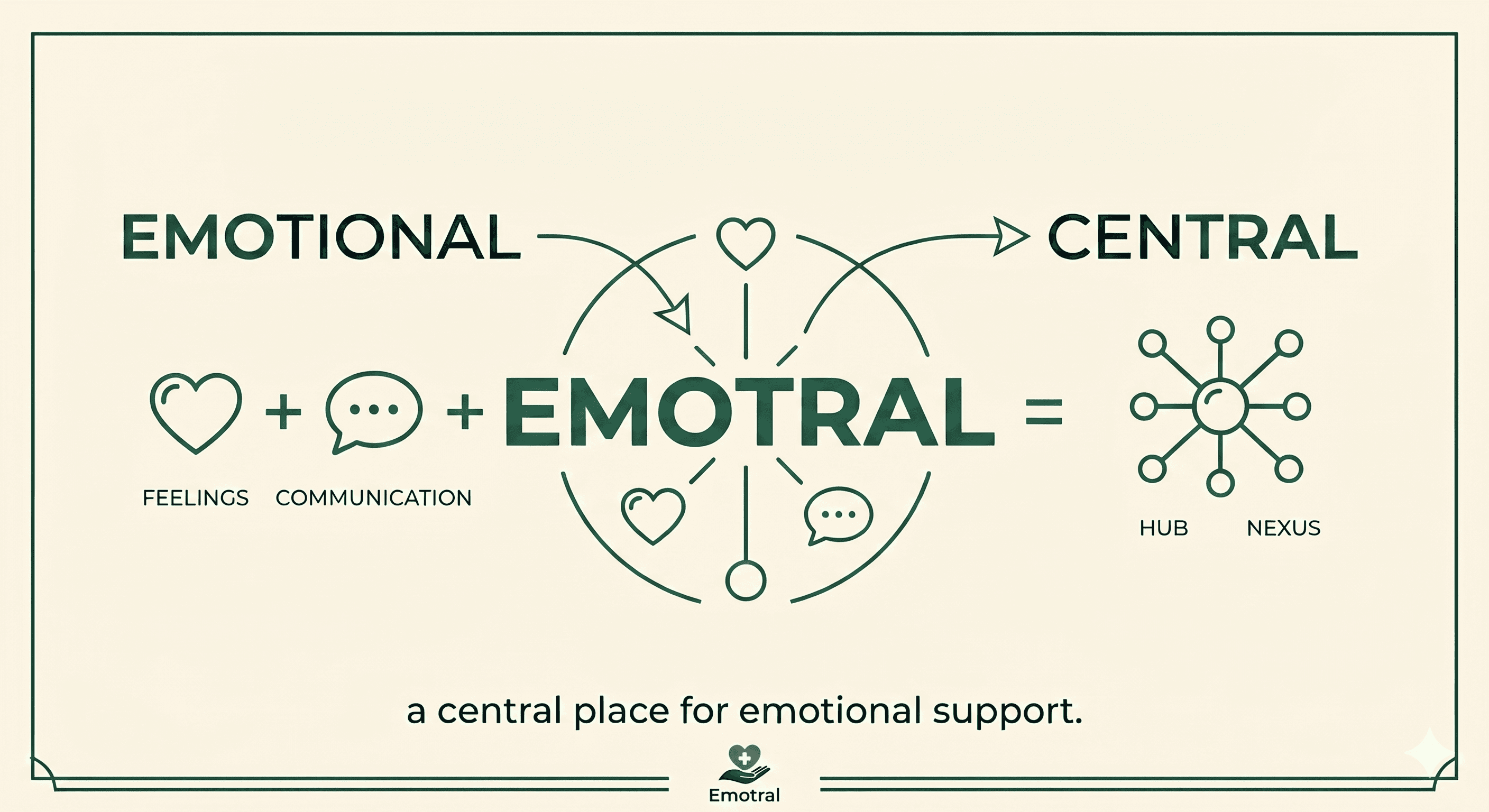 Emotral